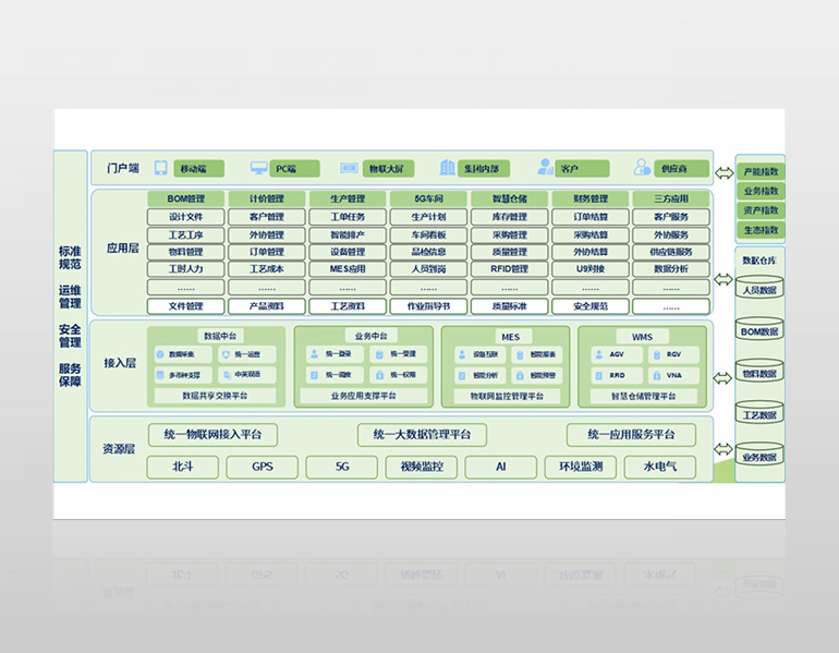 (yng)(sh)ֹS(chng)ERPƽ_(ti)