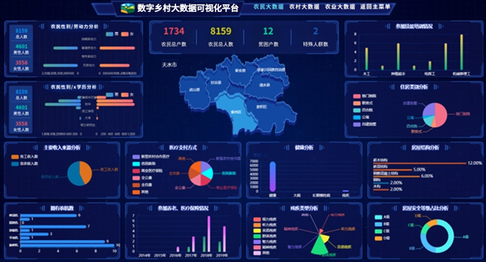 詳情-睿陽智慧三農(nóng)-數(shù)字鄉(xiāng)村大數(shù)據(jù)綜合管理平臺.jpg 詳情-睿陽智慧三農(nóng)-數(shù)字鄉(xiāng)村大數(shù)據(jù)綜合管理平臺.jpg